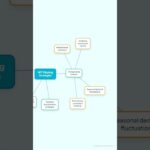 NFT Flipping Strategies for 2025: Maximize Your Profits!