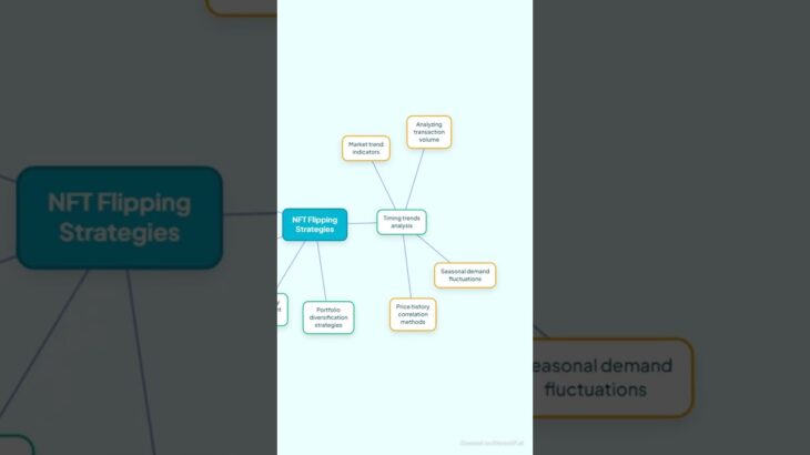 NFT Flipping Strategies for 2025: Maximize Your Profits!