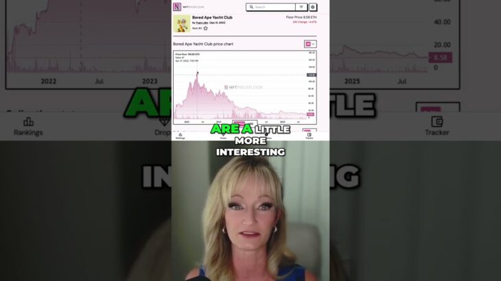 NFT History Summarized #shorts