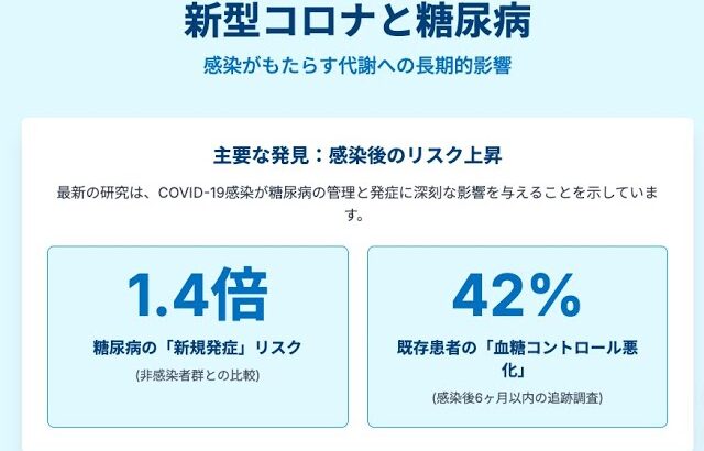 新型コロナの糖尿病との関連