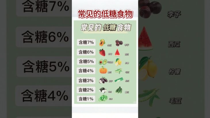 #控糖 #控糖饮食 #血糖値 #糖友 #血糖控制 #糖尿病 #血糖 #高血糖 #糖尿病饮食 #血糖高