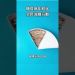 糖尿病年輕化，全民減糖行動