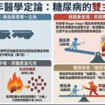 糖尿病：百年醫學懸案。誰是真兇？