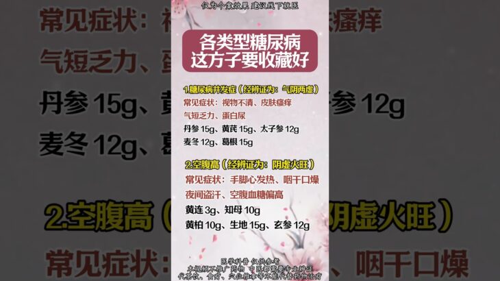 #抖出健康知识宝藏#中药 #健康科普有真知#糖尿病 #健康科普不基础