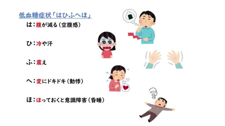 糖尿病教育本③ 10 ‐ Clipchampで作成