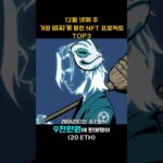 12월 넷째 주 가장 비싸게 팔린 NFT 프로젝트 TOP3 #Shorts, #쇼츠 #AZUKI #Doodles