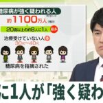【解説】糖尿病「強く疑われる」人…約8人に1人　健康診断でわかる“数値”に注意