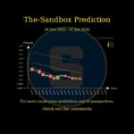 [Dec 26 2025] NFT Price AI Prediction 🚀 #SAND #MANA #ENJ #GALA