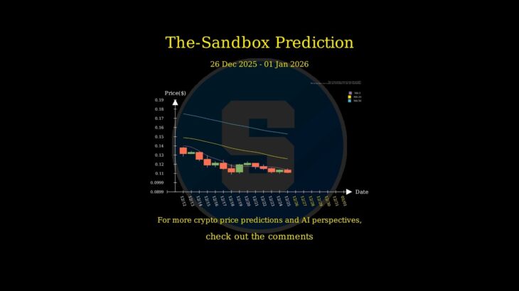 [Dec 26 2025] NFT Price AI Prediction 🚀 #SAND #MANA #ENJ #GALA
