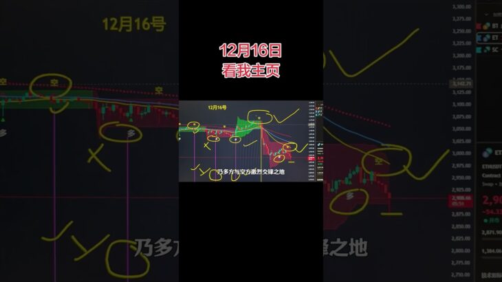 ETH指标 #crypto #高頻交易 #tradingview #投資 #投資 #trading #bitcoin #nft #btc