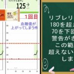 はごろもフーズ低糖質パスタカーボフを糖尿病が食べてフリースタイルリブレで血糖値を測りました意外な結果に　血糖値スパイク耐糖能インスリンHbA1cダイエット合併症食事療法レシピ―食事療法糖質制限腎臓透析