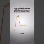 Kanalimda 2026-yilda “NFT/Kriptoda 0dan 10.000$ga 3 oyda chiqish” bo’yicha video qo’llanma bor✅