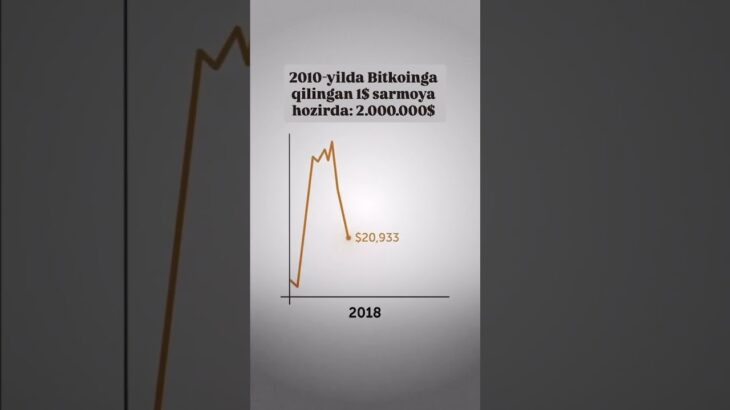 Kanalimda 2026-yilda “NFT/Kriptoda 0dan 10.000$ga 3 oyda chiqish” bo’yicha video qo’llanma bor✅