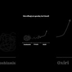 Kanalimda 2026-yilda “NFT/Kriptoda 0dan 10.000$ga 3 oyda chiqish” bo’yicha video qo’llanma bor✅