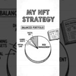 My NFT Portfolio Strategy #shorts