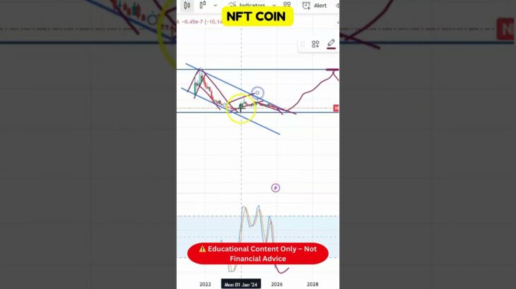 NFT Trend Direction Update!