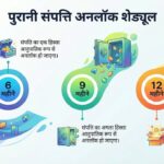 Treasure NFT ka purana sampatti unlock kab hoga #treasurenft #treasurefun #treasure #tuft #novanft