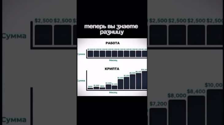 #attic #nft #токенизация #cryptocurrency #криптовалюа #полныйгаз #btc #crypto #трейдингвью