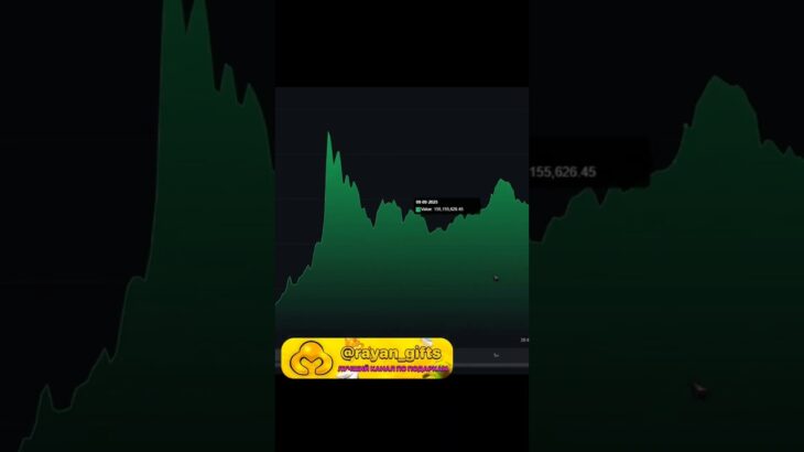 rayan_gifts #telegram #shorts #мем #врек #memes #meme #nft #fyp #fypシ #рекомендации #shortvideo #abc