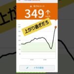 朝から血糖値上がり過ぎ　1型糖尿病　リブレセンサー血糖値測定器