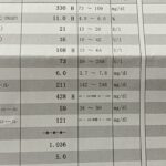 【43歳糖尿病】血液検査の結果がヤバイ
