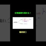 69糖尿病1 #生物基礎