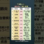 糖尿病より怖い？70歳からの危険疾患TOP10