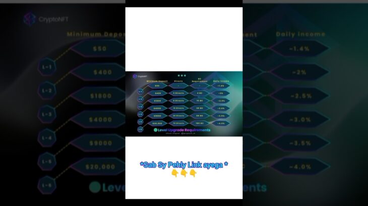 Crypto NFT Full Plan Explain| CryptoNFT New Project Launch Date #crypto #NFT #cryptocurrency #tech