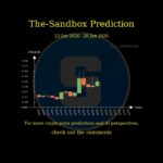 [Jan 22 2026] NFT Price AI Prediction 🚀 #SAND #MANA #ENJ #GALA