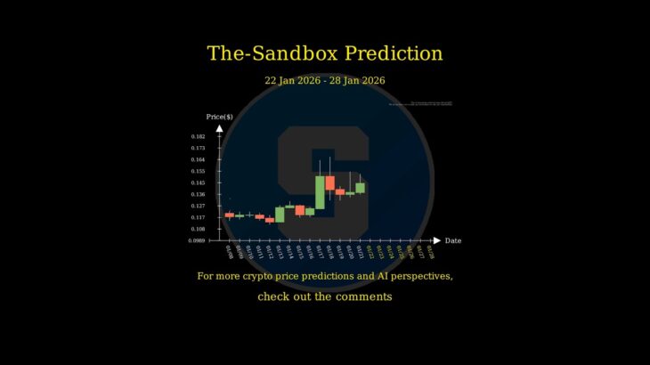 [Jan 22 2026] NFT Price AI Prediction 🚀 #SAND #MANA #ENJ #GALA