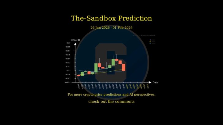 [Jan 26 2026] NFT Price AI Prediction 🚀 #SAND #MANA #ENJ #GALA