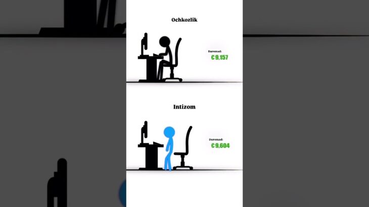 Kanalimda 2026-yilda “NFT/Kriptoda 0dan 10.000$ga 3 oyda chiqish” bo’yicha video qo’llanma bor✅