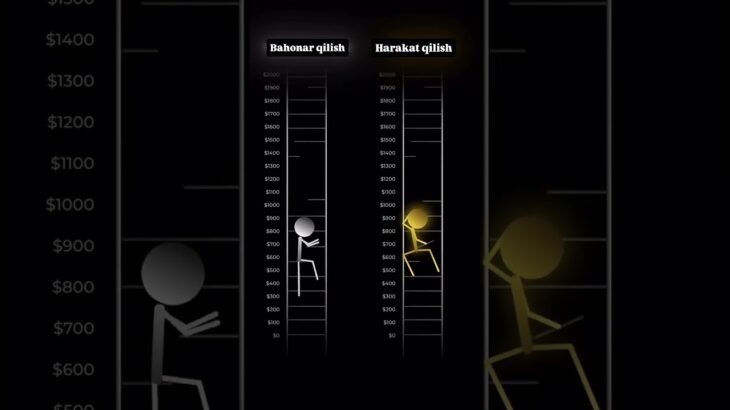 Kanalimda 2026-yilda “NFT/Kriptoda 0dan 10.000$ga 3 oyda chiqish” bo’yicha video qo’llanma bor✅