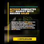 NFT sales exploded 37% to $88.3 M as Bitcoin surged past Ethereum, led by jaw‑dropping $X@AI BRC‑…