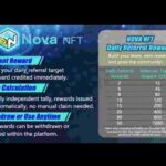NOVA Nft withdrawal start today | nova Nft Big update | Treasure NFT withdrawal start