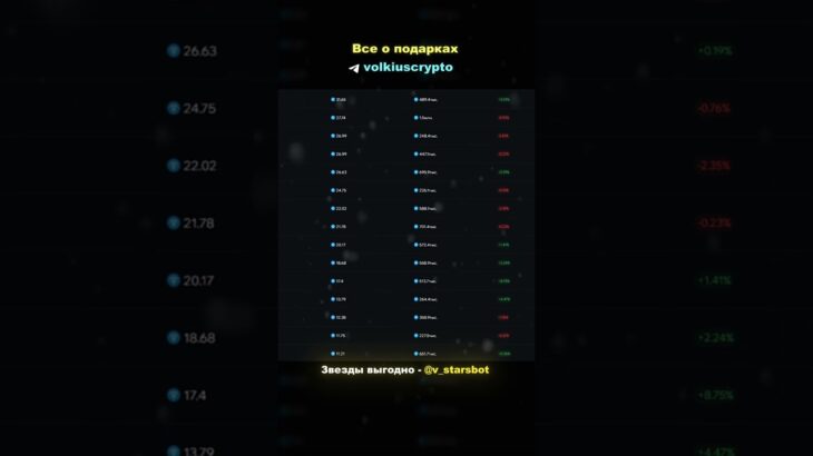 Как КРАФТ ПОДАРКОВ ПОВЛИЯЕТ на РЫНОК ТЕЛЕГРАМ ПОДАРКОВ?  #nft  #telegram #ton #bitcoin