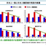 糖尿病・肥満治療の進歩
