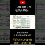 一分鐘帶你了解 糖尿病藥物！