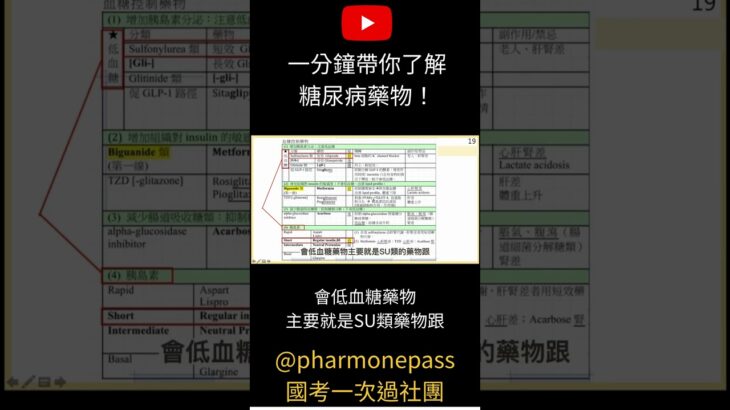 一分鐘帶你了解 糖尿病藥物！