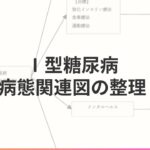 【看護学生向け】 【病態関連図】Ⅰ型糖尿病（劇症型、急性発症型）のつながりを徹底解説｜病態関連図シリーズ