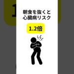 朝食を抜くと、血糖が乱れやすく心臓病・糖尿病リスクが上がる😱健康の一歩は朝食と言っても過言ではない！まずは食べることから。#健康 #朝食 #リスク管理