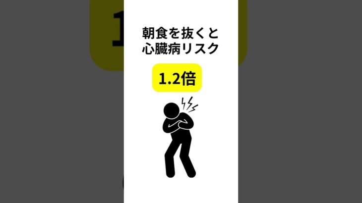 朝食を抜くと、血糖が乱れやすく心臓病・糖尿病リスクが上がる😱健康の一歩は朝食と言っても過言ではない！まずは食べることから。#健康 #朝食 #リスク管理