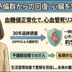 糖尿病予備群からの回復：心臓を守る盾