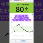 #1型糖尿病 #リブレ
