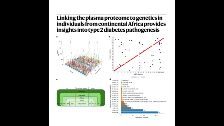 522-非洲裔人群血浆蛋白组与2型糖尿病遗传关联研究