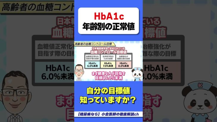 ヘモグロビンA1cの正常値って年齢別に違う？？？　#HbA1c　#糖尿病　#雑学　#健康　#豆知識　#ヘモグロビンエーワンシー