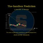 [Feb 21 2026] NFT Price AI Prediction 🚀 #SAND #MANA #ENJ #GALA