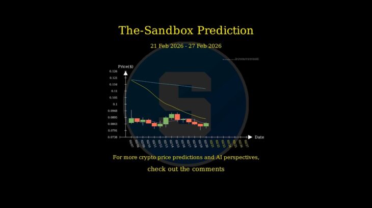 [Feb 21 2026] NFT Price AI Prediction 🚀 #SAND #MANA #ENJ #GALA