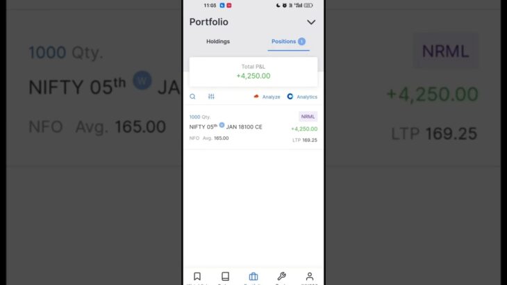 Now condition #stockmarket #trading #automobile #nft #nifty