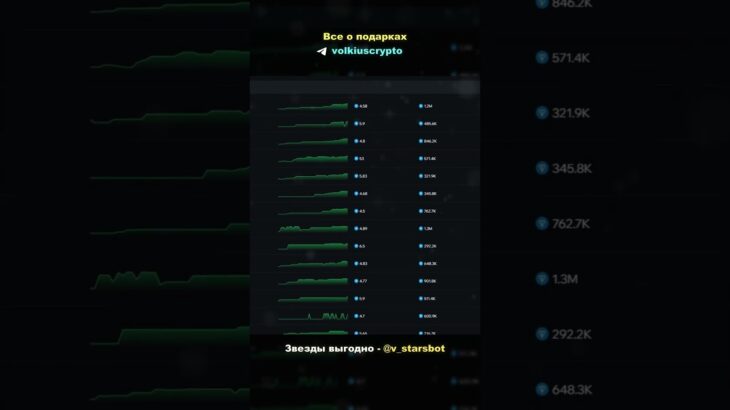 ФЛИП КРАФТ ПОДАРКОВ В ТЕЛЕГРАМ! КАК ЗАРАБОТАТЬ?  #ton  #nft  #telegramgifts